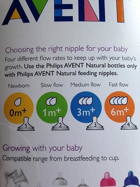 Avent Nipple Sizes: Find Our Recommendations By Age .
